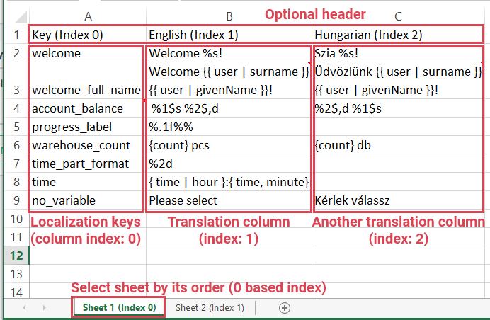 Showing an Excel spreadsheet (xlsx) with 3 columns: keys, first language, second language.